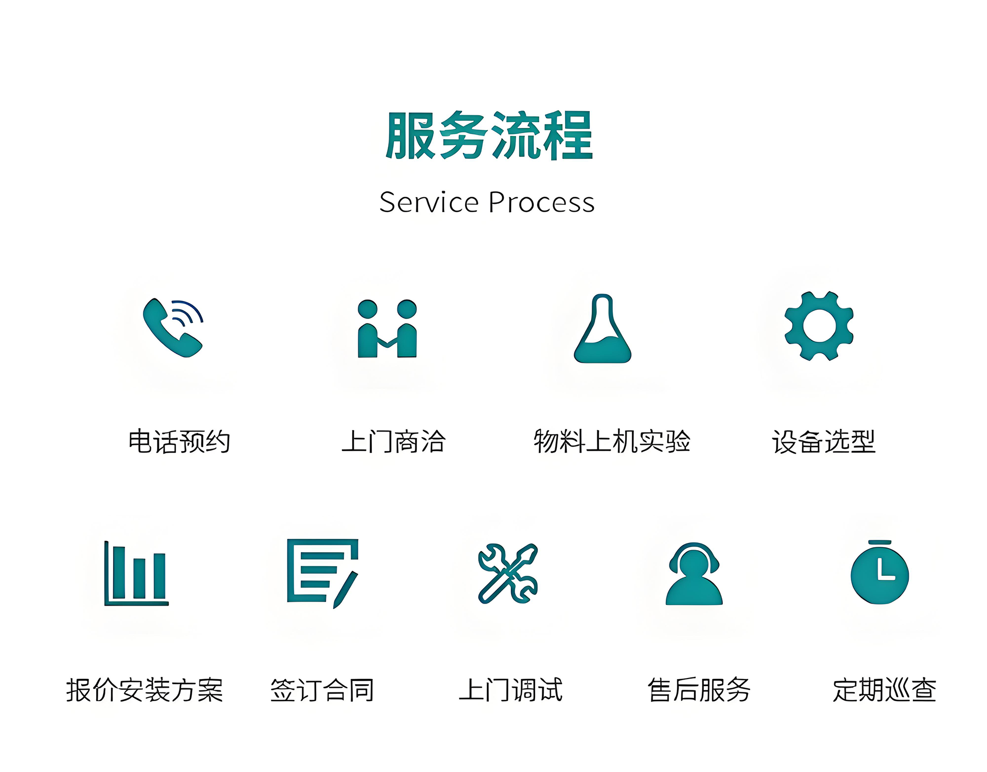 離心萃取設備采購服務流程